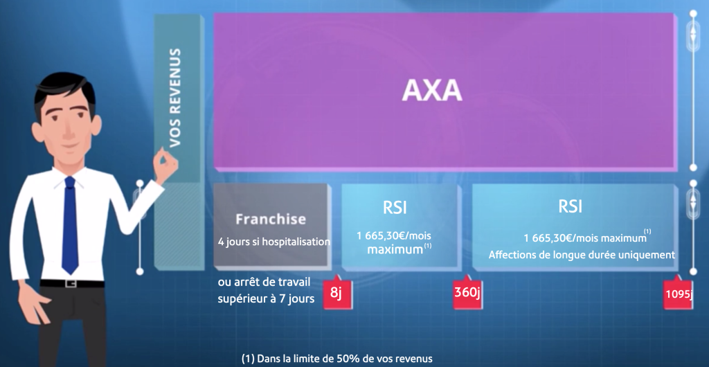découvrez l'assurance prévoyance pour auto-entrepreneurs et assurez-vous une protection optimale en cas d'imprévus ou d'arrêt d'activité. obtenez la tranquillité d'esprit dont vous avez besoin pour développer votre activité en toute sérénité.