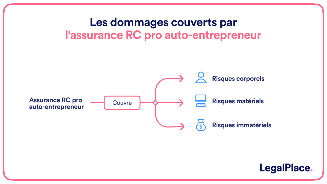 découvrez l'importance de souscrire une assurance responsabilité civile professionnelle pour les auto-entrepreneurs, et protégez-vous contre les risques liés à votre activité professionnelle.