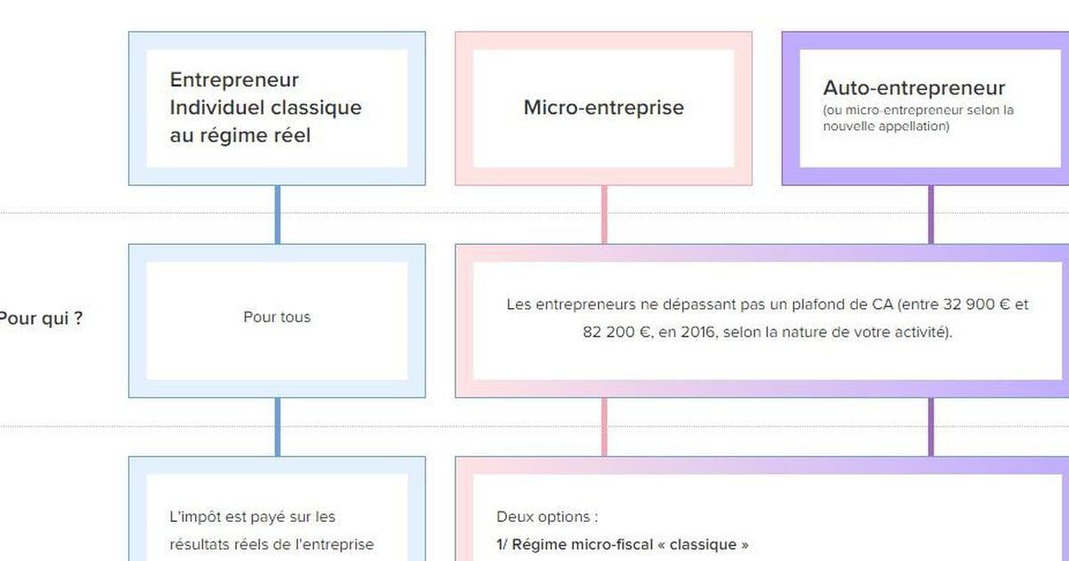 découvrez notre comparatif de mutuelles pour auto-entrepreneurs et choisissez la meilleure couverture santé pour votre activité professionnelle.