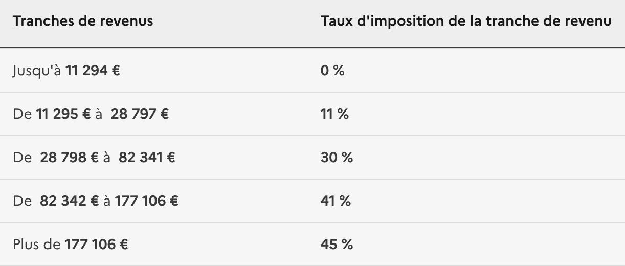 économisez sur votre mutuelle pour auto-entrepreneur