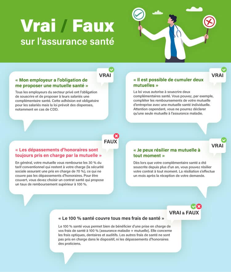 découvrez comment choisir la mutuelle pour auto-entrepreneur en fonction du prix et des garanties avec nos conseils pratiques.