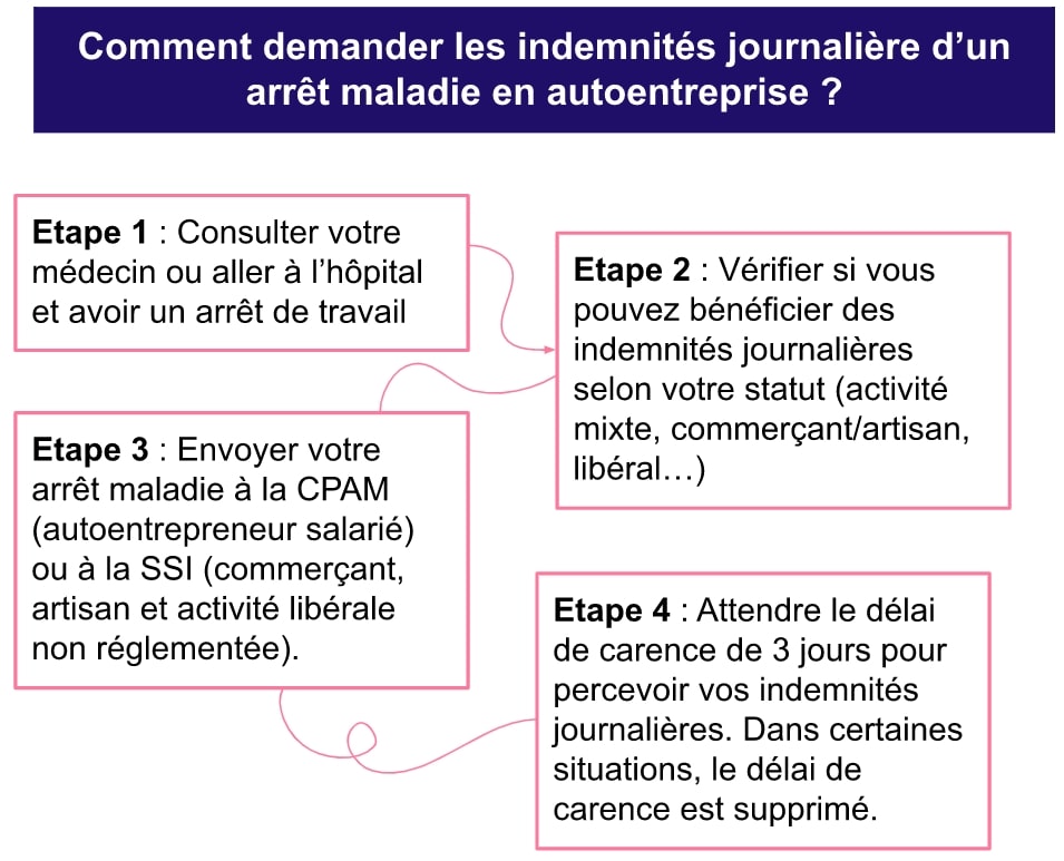 découvrez les points à vérifier avant de souscrire une mutuelle pour auto-entrepreneur. obtenez les informations essentielles pour choisir la meilleure couverture adaptée à votre statut.