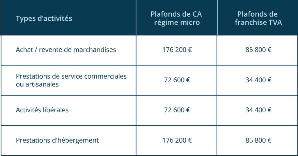 découvrez les différences clés entre salarié et auto-entrepreneur. cet article explore les avantages et les inconvénients de chaque statut, les implications fiscales, la liberté professionnelle et bien plus. choisissez le modèle qui vous correspond le mieux pour votre carrière.