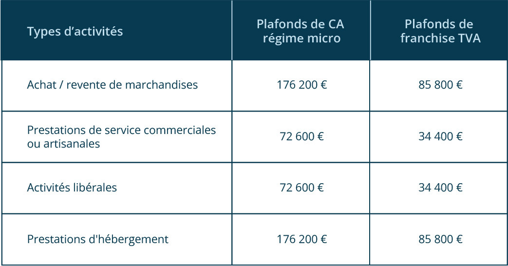 découvrez les différences clés entre salarié et auto-entrepreneur. cet article explore les avantages et les inconvénients de chaque statut, les implications fiscales, la liberté professionnelle et bien plus. choisissez le modèle qui vous correspond le mieux pour votre carrière.