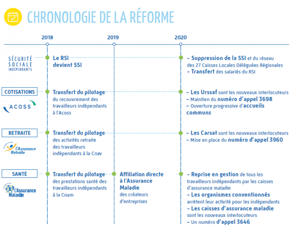 découvrez comment l'assurance maladie pour auto-entrepreneurs peut vous protéger en cas de problème de santé. informez-vous sur les options disponibles, les démarches à suivre et les avantages de cette couverture essentielle pour assurer la pérennité de votre activité.