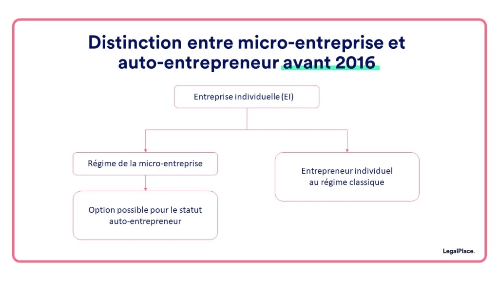 découvrez les avantages et les spécificités de la couverture sociale pour les micro-entrepreneurs en france. protégez votre activité et assurez-vous une sécurité financière adaptée à votre statut.