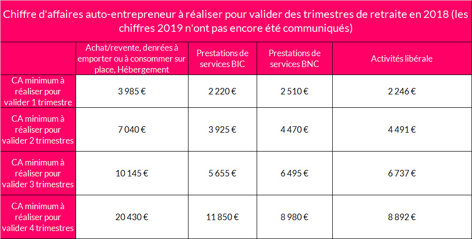 découvrez tout ce qu'il faut savoir sur la retraite des auto-entrepreneurs en france. informez-vous sur les droits, les cotisations et les stratégies pour préparer sereinement votre avenir tout en poursuivant votre activité professionnelle.