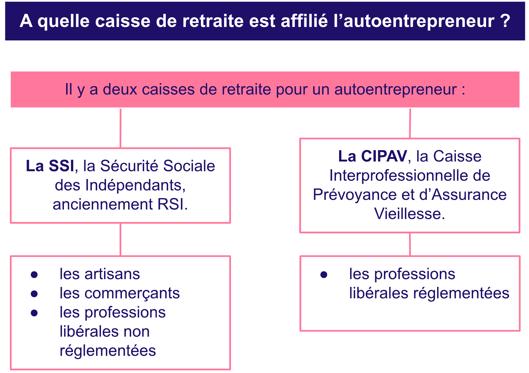 découvrez tout ce qu'il faut savoir sur la charge rsi pour les auto-entrepreneurs. cette meta description vous guide à travers les obligations fiscales et sociales, ainsi que les astuces pour optimiser votre statut d'auto-entrepreneur en france.