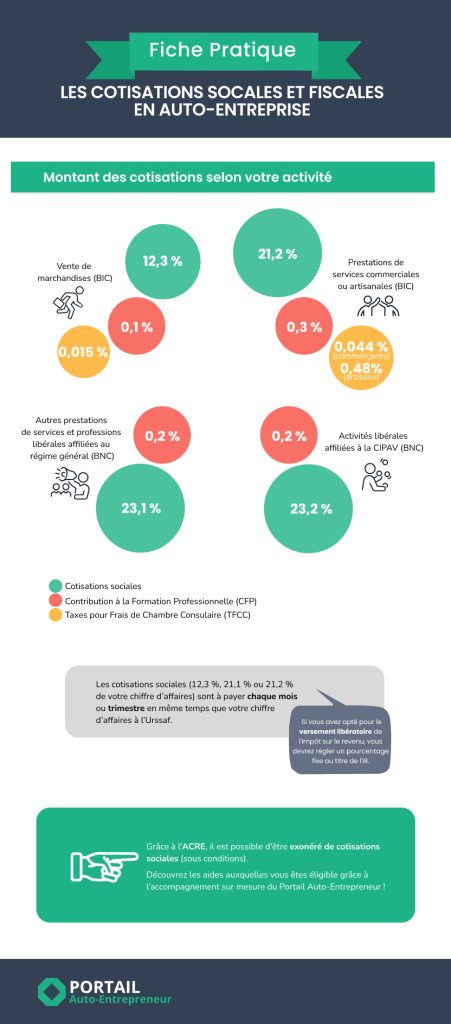 découvrez comment les auto-entrepreneurs peuvent bénéficier d'une couverture sociale adaptée à leurs besoins. informations sur les prestations, les droits et les choix de protection sociale pour optimiser votre statut d'auto-entrepreneur.
