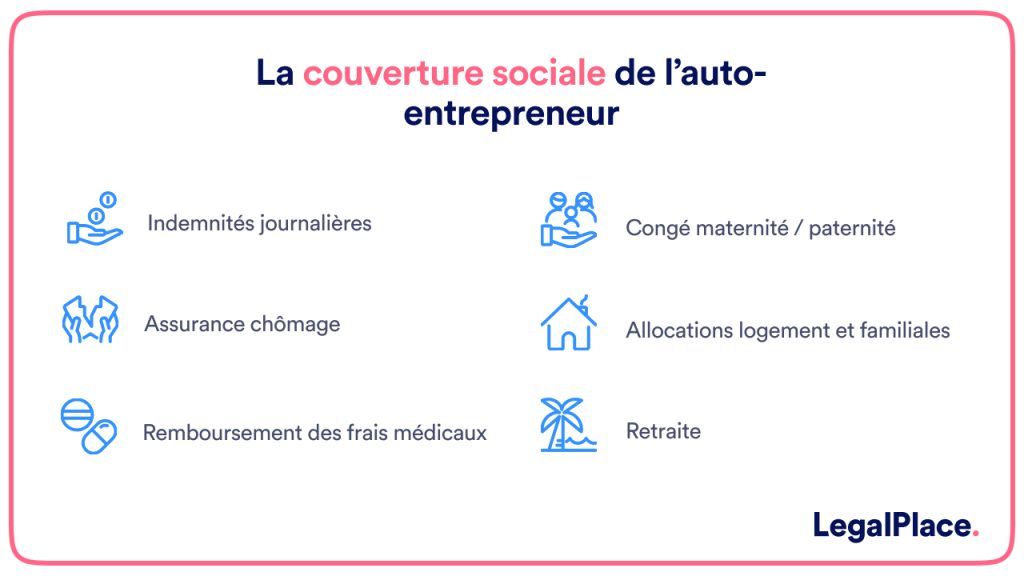 découvrez tout ce qu'il faut savoir sur la sécurité sociale des micro-entrepreneurs en 2023. comprenez les droits, obligations et les nouvelles réglementations qui influencent votre statut et votre protection sociale.