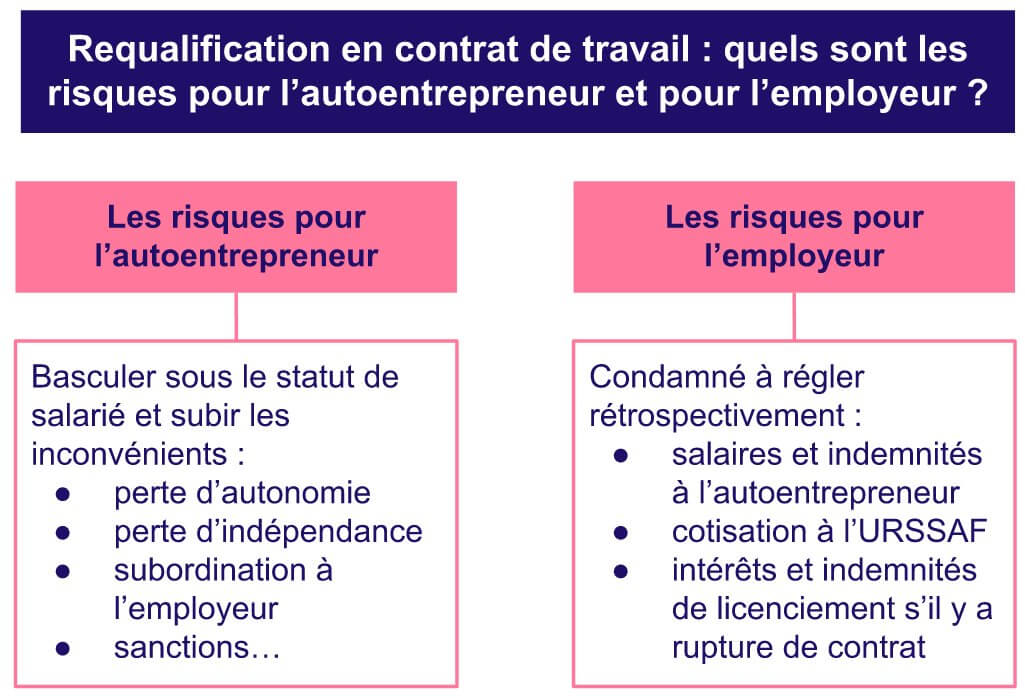 découvrez tout ce qu'il faut savoir sur le contrat de travail pour auto-entrepreneurs : droits, obligations, et conseils pratiques pour bien gérer votre activité en tant qu'indépendant.