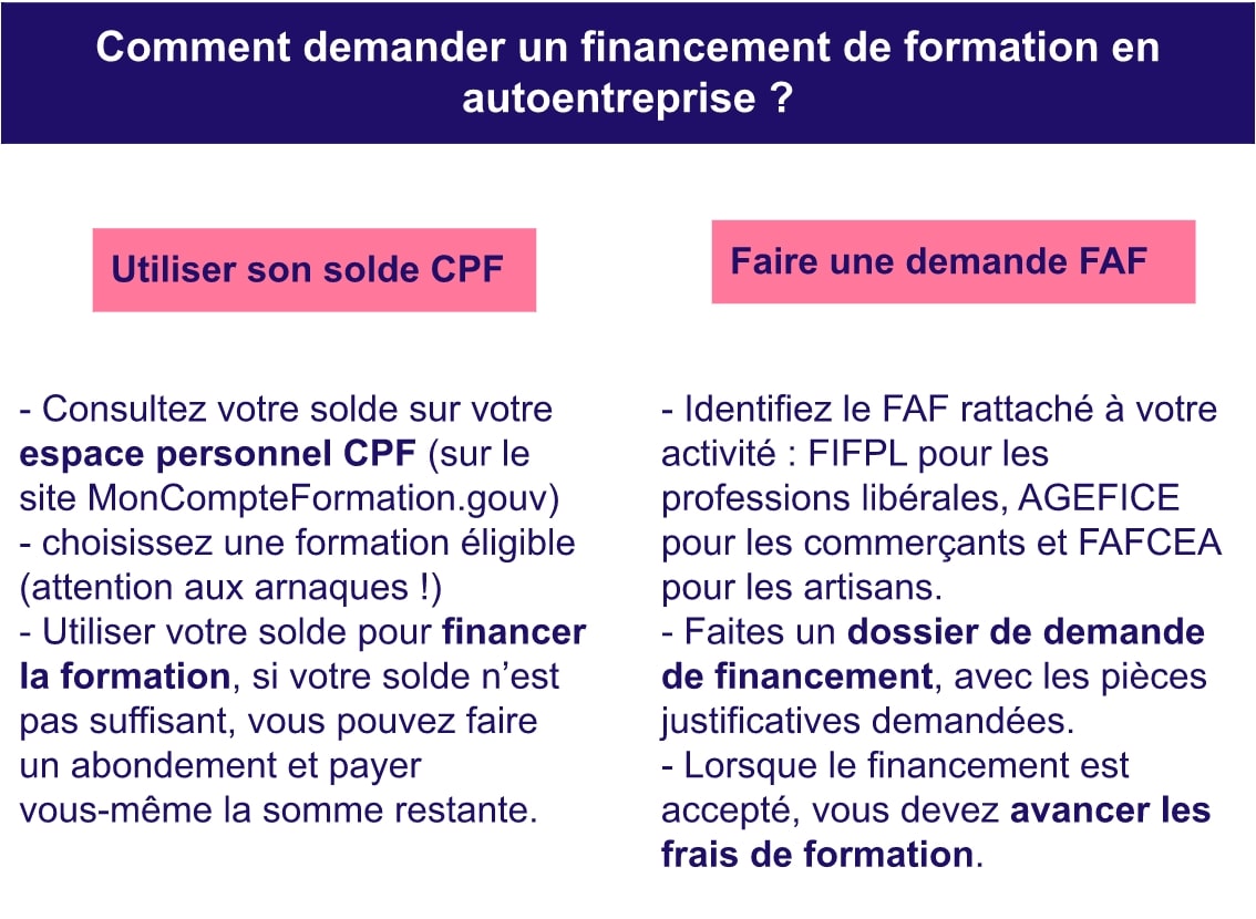 découvrez tout ce qu'il faut savoir sur les frais d'accompagnement pour les auto-entrepreneurs en 2023. optimisez votre activité avec des conseils pratiques, des aides financières et des solutions adaptées pour réussir dans l'entrepreneuriat.