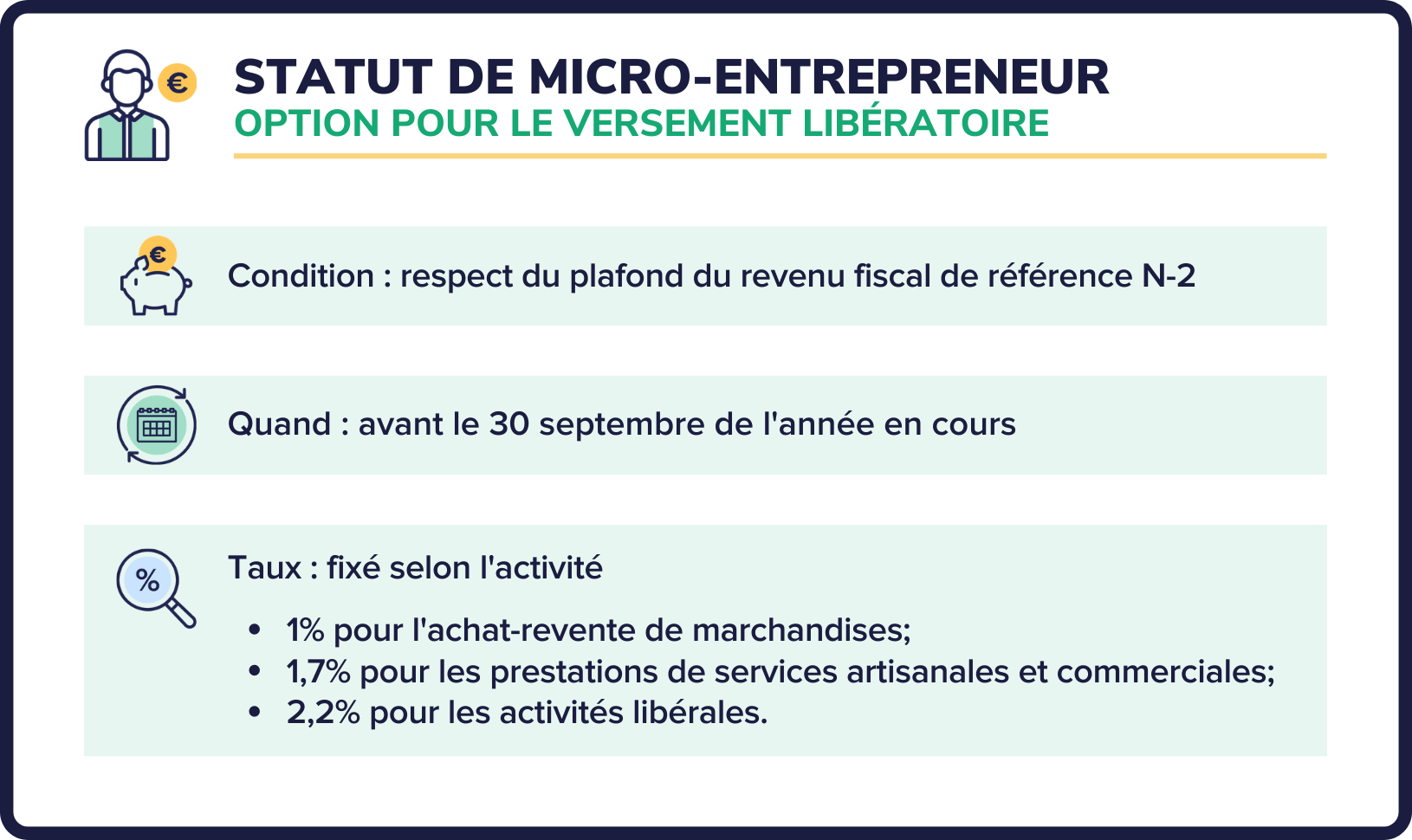 découvrez les différences essentielles entre le statut de micro-entrepreneur et celui d'auto-entrepreneur. comparez les avantages fiscaux, les obligations administratives et les aspects juridiques pour choisir le statut qui correspond le mieux à votre projet.