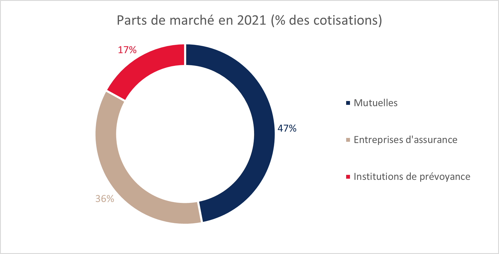 découvrez les meilleures mutuelles d'assurance en france pour une protection santé optimale. comparez les offres, avantages et tarifs pour choisir la couverture qui répond à vos besoins.