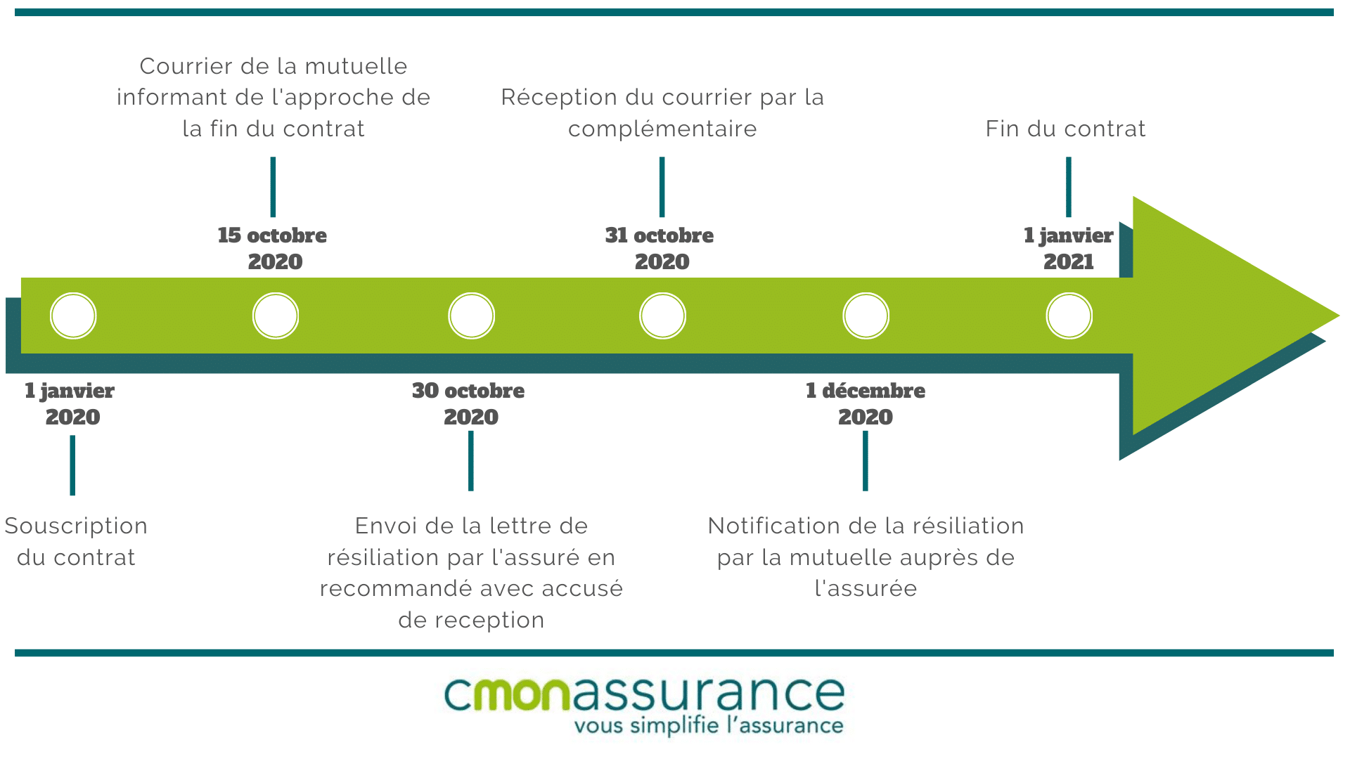découvrez comment résilier votre mutuelle santé efficacement et en toute simplicité. suivez nos conseils pratiques pour une démarche rapide et sans stress.
