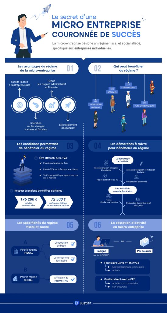 découvrez les clés pour réussir en tant que micro-entrepreneur en 2023. stratégies, conseils pratiques et ressources essentielles pour développer votre activité et atteindre vos objectifs. transformez votre passion en succès avec nos guides adaptés aux défis actuels.