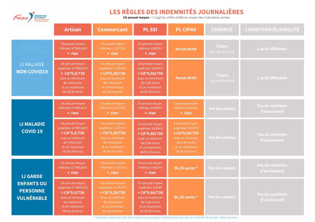 découvrez comment les auto-entrepreneurs peuvent bénéficier de la sécurité sociale, les démarches à suivre pour s'affilier, et les avantages qui en découlent. maximisez votre protection sociale tout en développant votre activité.