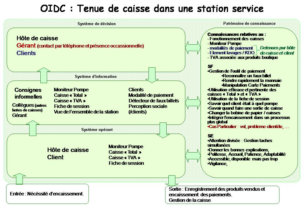 découvrez comment optimiser l'utilisation de votre total contact téléphone pour améliorer la communication avec vos clients, augmenter votre productivité et gérer efficacement vos appels. apprenez des astuces et des stratégies qui transformeront votre expérience téléphonique.