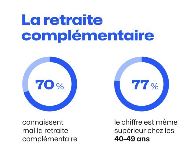 découvrez comment préparer votre retraite en tant qu'auto-entrepreneur. nos conseils pratiques vous aideront à optimiser votre épargne et à sécuriser votre avenir financier, tout en respectant les spécificités de votre statut.