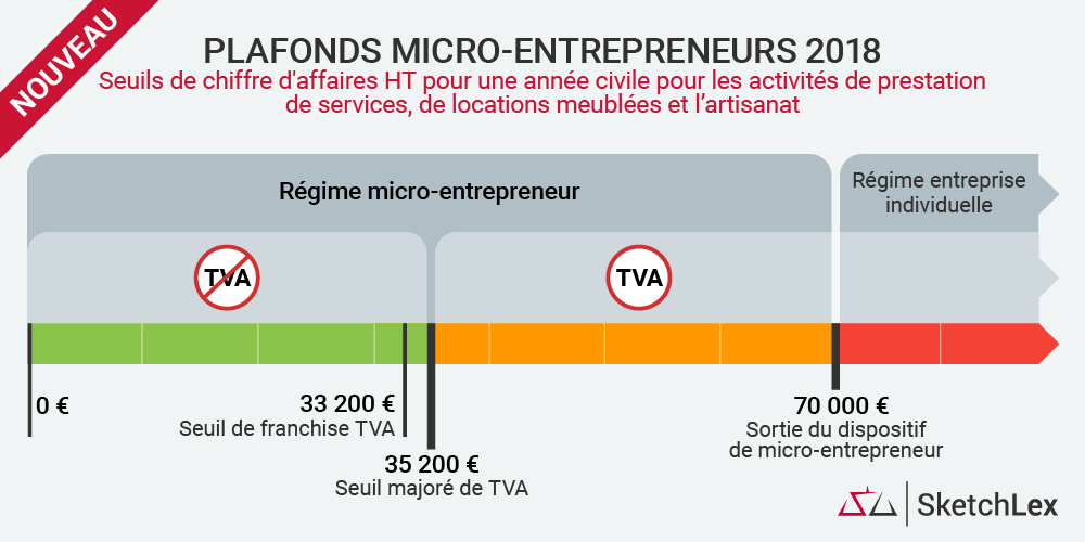 découvrez tout ce qu'il faut savoir sur le statut d'auto-entrepreneur : avantages, démarches, réglementation et conseils pour lancer votre activité en toute simplicité.