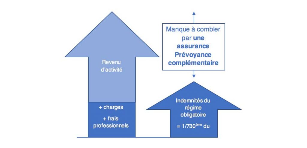 découvrez comment les auto-entrepreneurs peuvent bénéficier de l'affiliation à la sécurité sociale. informez-vous sur les droits, les démarches et les avantages liés à la protection sociale pour assurer votre avenir professionnel.