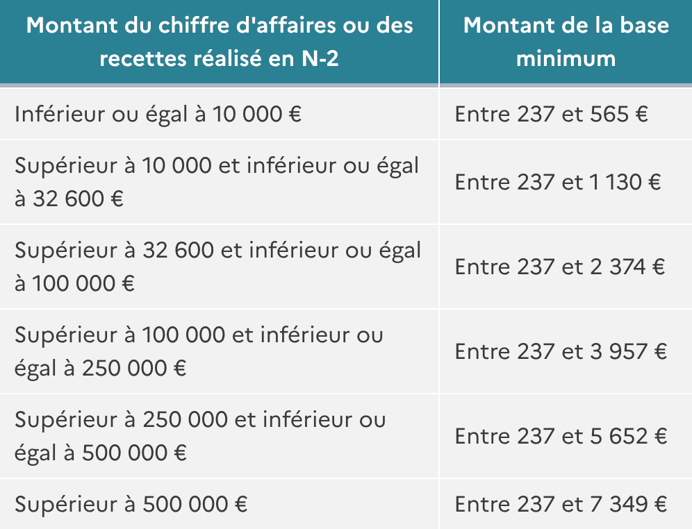 découvrez tout ce que vous devez savoir sur l'affiliation à la sécurité sociale pour les auto-entrepreneurs. apprenez les démarches, les droits et les obligations liés à votre statut, ainsi que les avantages de la protection sociale pour garantir votre tranquillité d'esprit dans votre activité indépendante.