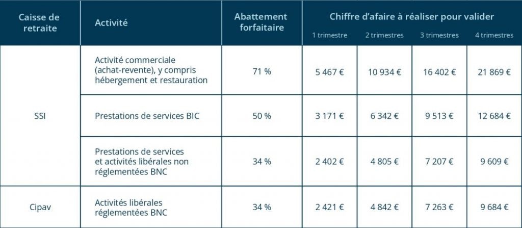 découvrez tout ce que vous devez savoir sur l'affiliation à la sécurité sociale des auto-entrepreneurs. informez-vous sur les démarches, les droits et les obligations pour bénéficier d'une couverture sociale adaptée à votre statut !