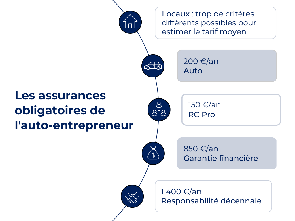 découvrez comment choisir la meilleure assurance maladie pour auto-entrepreneurs afin de protéger votre santé et vos revenus. informez-vous sur les options disponibles, les niveaux de couverture et les obligations légales pour rester serein dans votre activité.