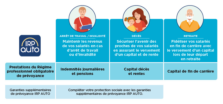 découvrez des solutions d'assurance prévoyance spécialement conçues pour les auto-entrepreneurs. protégez votre activité et sécurisez vos revenus avec des garanties adaptées à vos besoins.