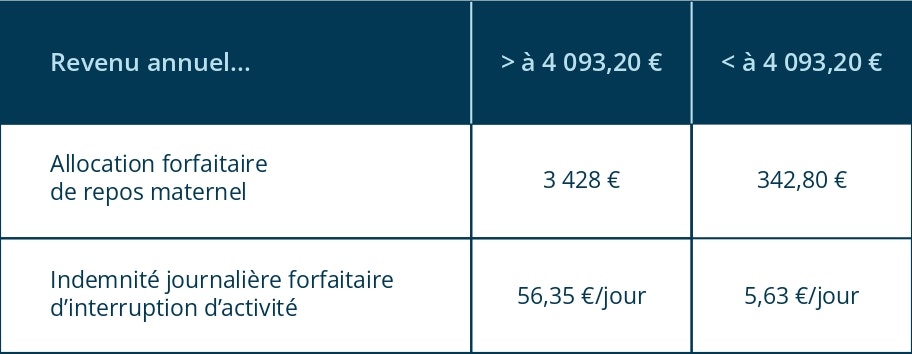 découvrez tout ce que vous devez savoir sur la sécurité sociale en tant qu'auto-entrepreneur. apprenez comment bénéficier d'une protection sociale adaptée, gérer vos cotisations et optimisez vos droits tout en développant votre activité.