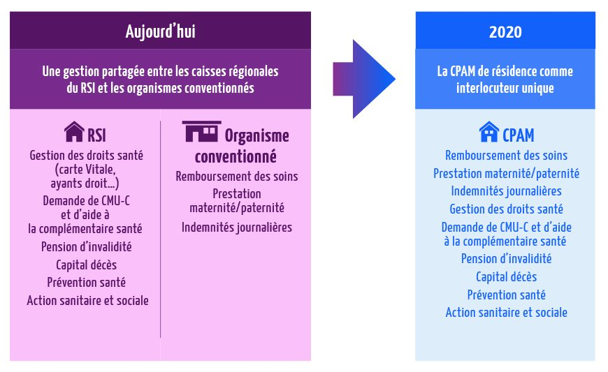 découvrez comment les auto-entrepreneurs peuvent bénéficier de la sécurité sociale, comprendre leurs droits, leurs obligations et les démarches à suivre pour une protection optimale en tant qu'indépendant en france.