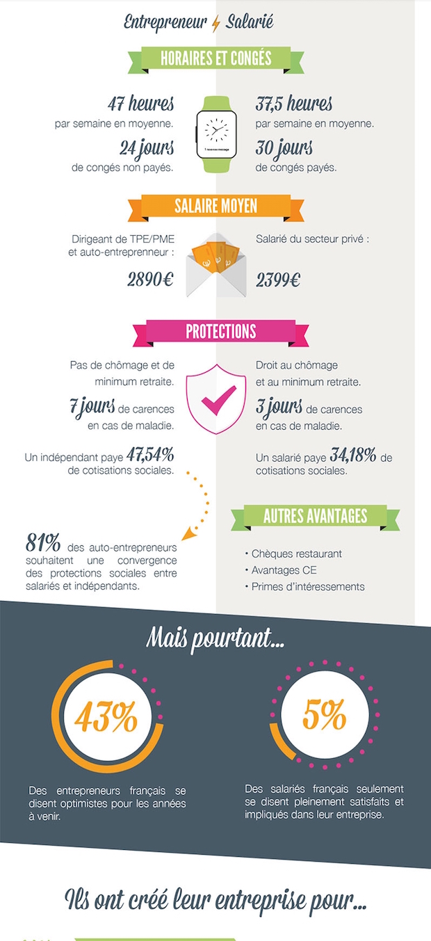 découvrez les différences clés entre auto-entrepreneur et indépendant. apprenez les avantages, les obligations fiscales et les choix de statut pour mieux orienter votre projet professionnel.