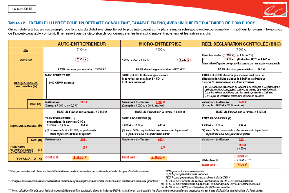 découvrez tout sur la charge rsi pour les auto-entrepreneurs : obligations, calculs et conseils pratiques pour mieux gérer votre statut et vos cotisations sociales.