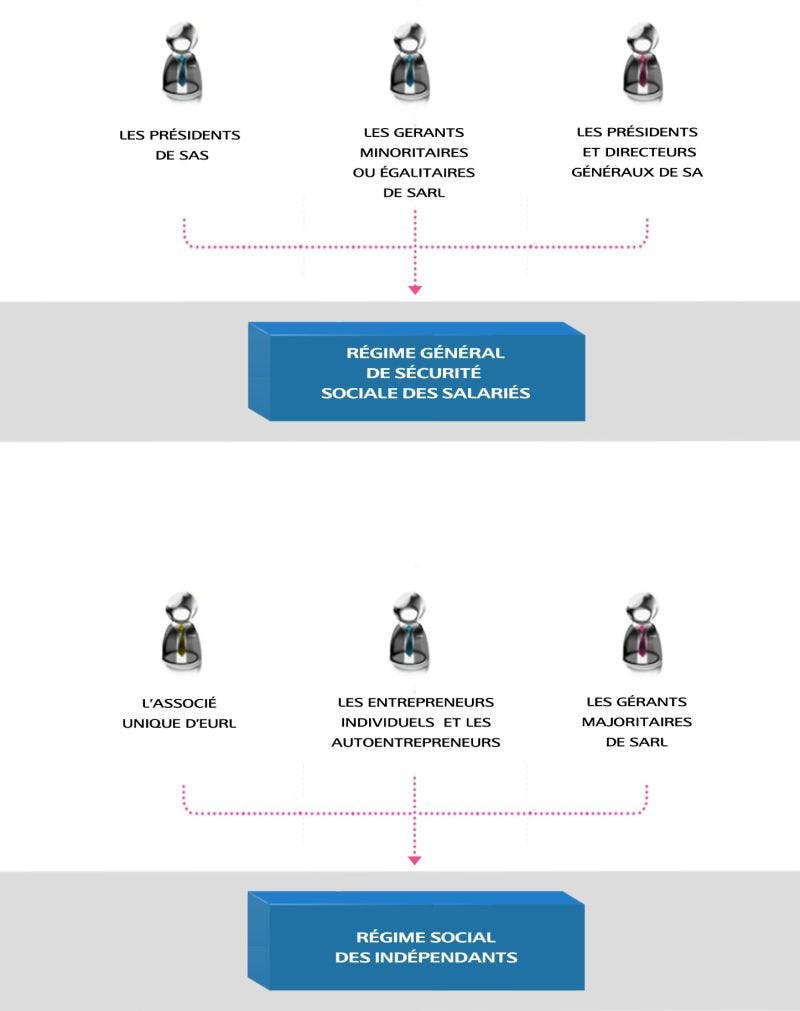 découvrez tout ce qu'il faut savoir sur la couverture sociale des auto-entrepreneurs. informez-vous sur les droits, les obligations et les différentes options de protection sociale disponibles pour garantir votre sécurité et celle de votre activité.