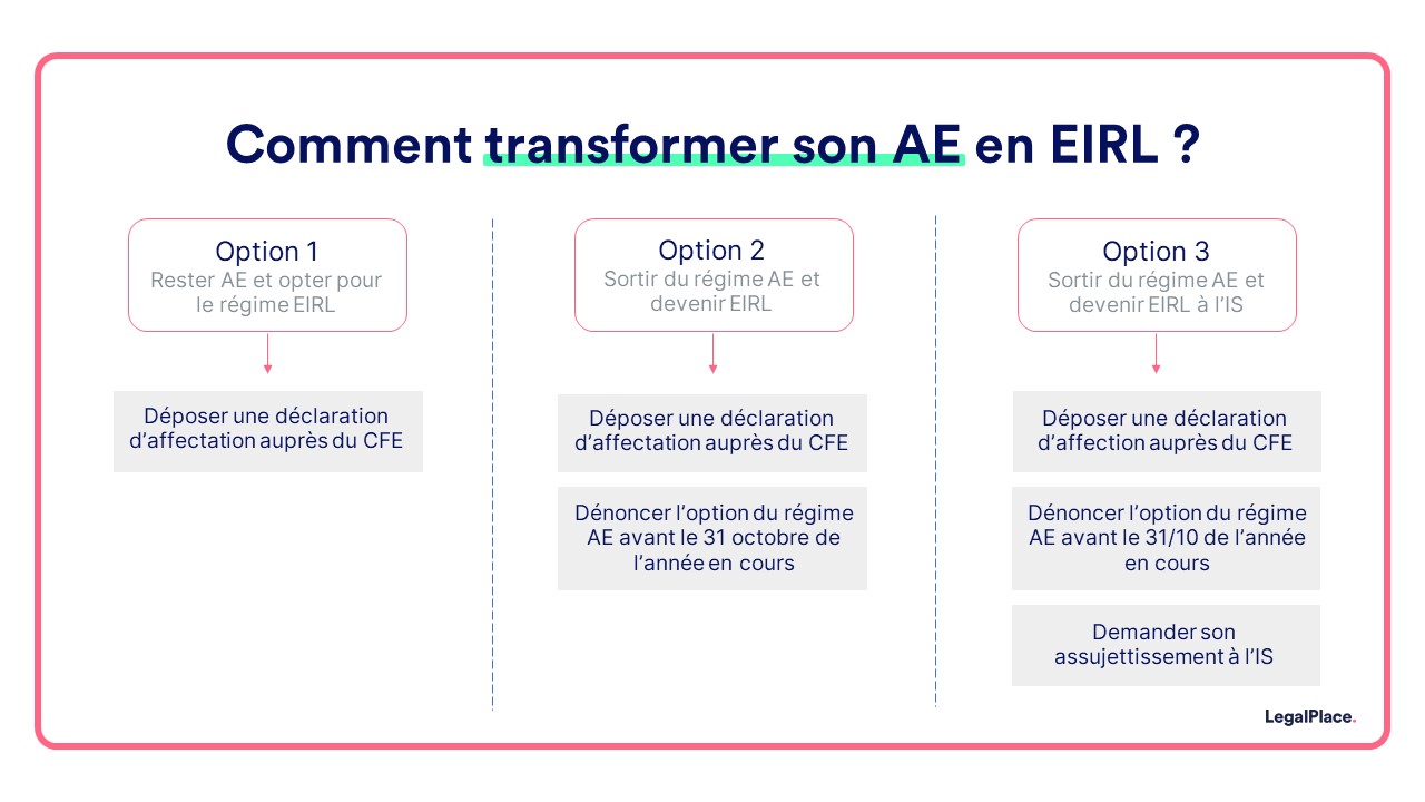 découvrez les principaux défis et avantages d'être auto-entrepreneur en france. apprenez à naviguer dans le monde entrepreneurial tout en profitant des opportunités offertes par ce statut flexible et simplifié.