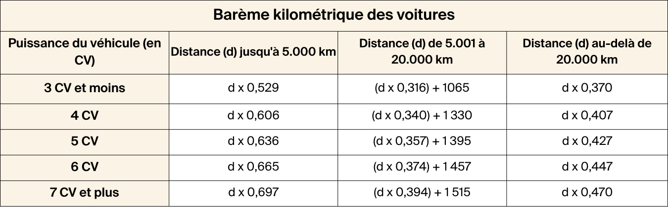 découvrez les différents frais d'accompagnement pour auto-entrepreneurs en 2023. optimisez votre activité avec des conseils adaptés et des solutions sur mesure pour faciliter votre parcours entrepreneurial.