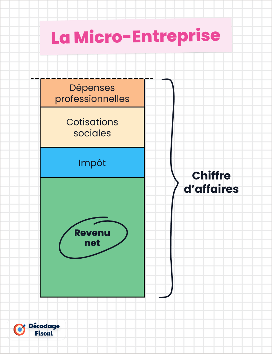découvrez notre guide complet sur l'assurance maladie pour les micro-entrepreneurs. apprenez à protéger votre santé tout en gérant votre activité indépendante, avec des conseils pratiques et des informations sur les droits et obligations en matière de couverture santé.
