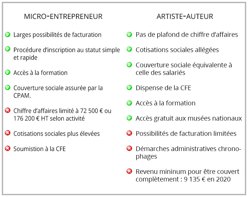 découvrez les différences clés entre le micro-entrepreneur et l'auto-entrepreneur. apprenez les avantages, les inconvénients et les spécificités de chaque statut pour faire le meilleur choix pour votre activité indépendante.