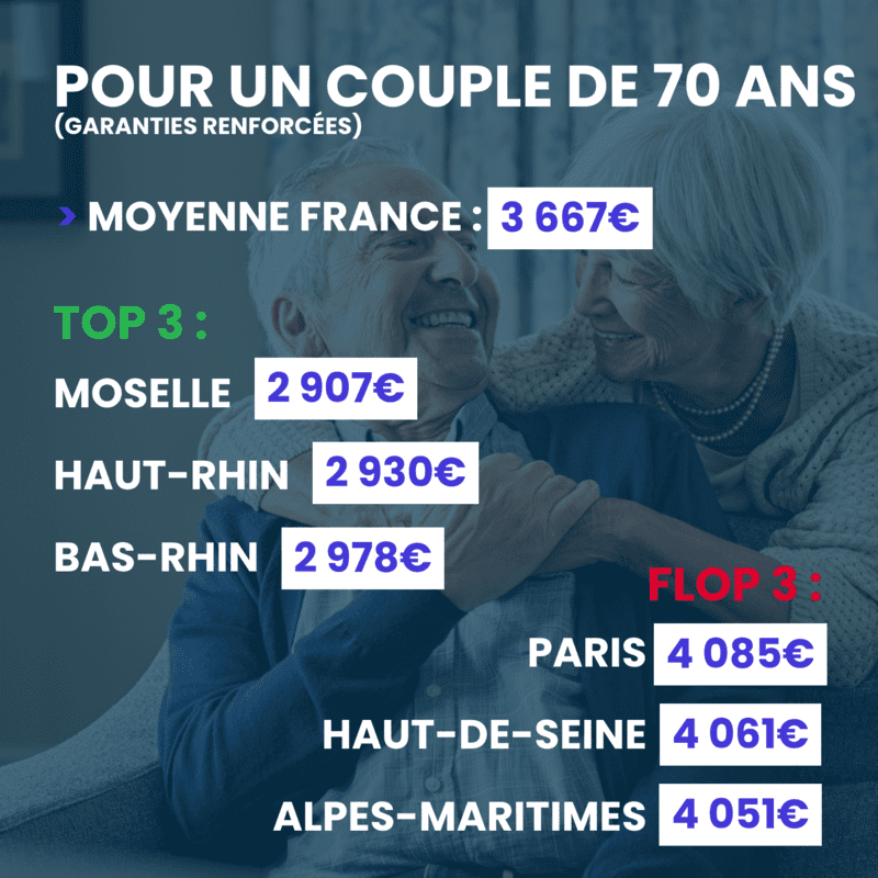 découvrez les meilleures mutuelles santé en france pour protéger votre santé et celle de votre famille. comparez les offres et choisissez la couverture qui vous convient le mieux, adaptée à vos besoins et à votre budget.