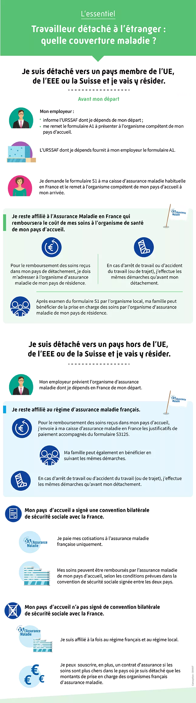 découvrez comment fonctionne le régime d'assurance maladie pour les auto-entrepreneurs en france. obtenez des informations sur vos droits, les démarches à suivre et les conseils pour bien gérer votre couverture santé tout en développant votre activité.
