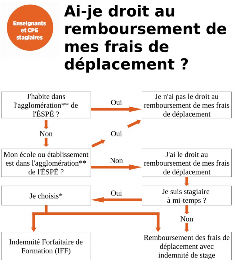 découvrez tout ce qu'il faut savoir sur le remboursement 2019 : conditions, démarches à suivre et astuces pour optimiser votre retour d'impôt. informez-vous pour maximiser vos droits et obtenir votre remboursement sans tracas.