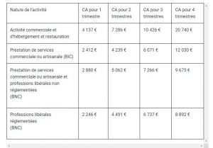 découvrez comment optimiser votre retraite en tant qu'auto-entrepreneur : stratégies, conseils pratiques et informations essentielles pour garantir un avenir serein tout en maximisant vos droits.