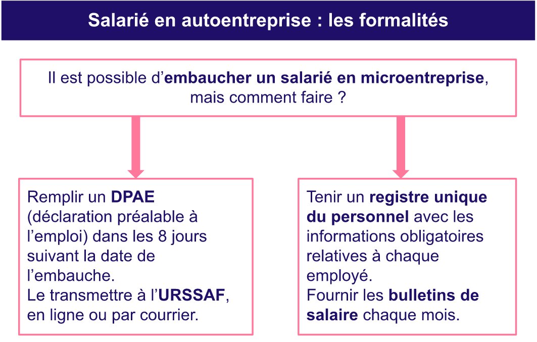 découvrez les différences clés entre salarié et auto-entrepreneur. explorez les avantages et inconvénients de chaque statut, ainsi que les implications fiscales, sociales et juridiques. faites le choix éclairé pour votre carrière et votre avenir professionnel.