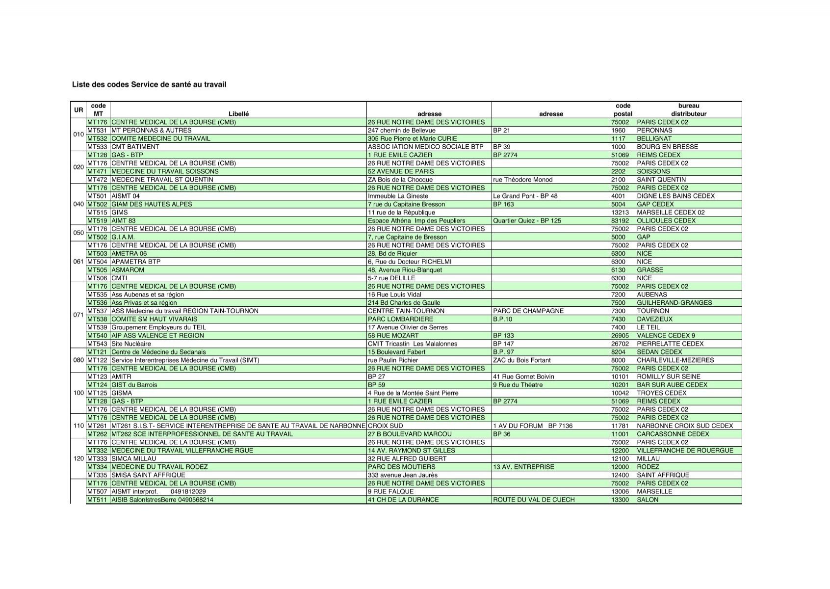 découvrez les enjeux de la santé au travail dans le secteur du btp au havre. informez-vous sur les mesures de prévention, les bonnes pratiques et les ressources disponibles pour garantir le bien-être des travailleurs du bâtiment et des travaux publics.