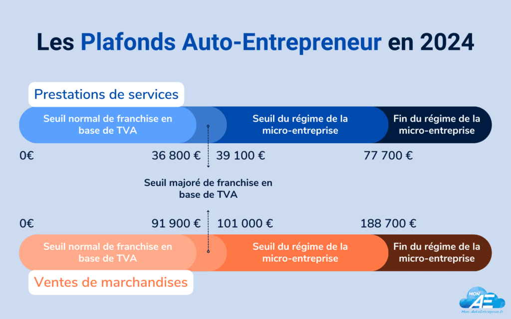 découvrez tout ce qu'il faut savoir sur la sécurité sociale pour les auto-entrepreneurs : droits, démarches, et spécificités. assurez-vous une protection sociale adaptée à votre statut et apprenez à gérer vos cotisations pour une activité sereine.