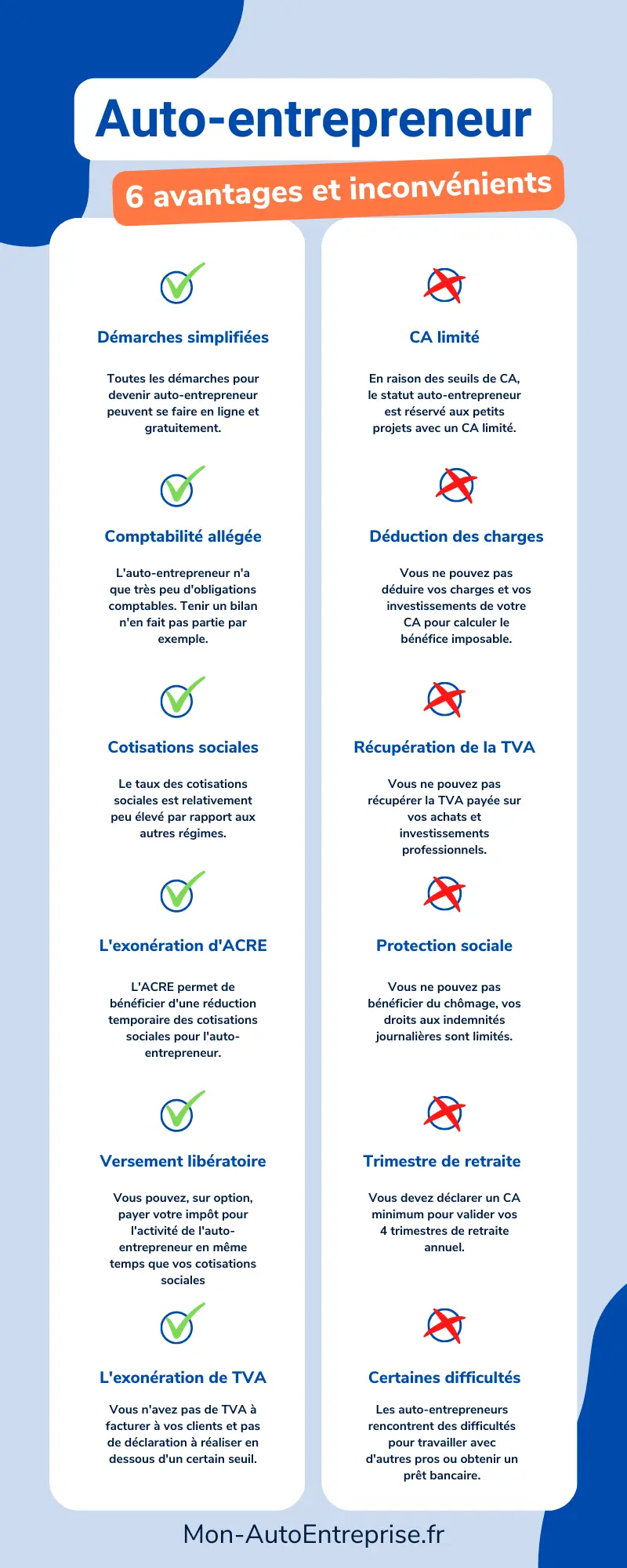 découvrez tout ce qu'il faut savoir sur la sécurité sociale des auto-entrepreneurs : droits, obligations, tarifs et démarches nécessaires pour protéger votre activité. informez-vous sur les spécificités de la couverture sociale adaptée aux travailleurs indépendants.