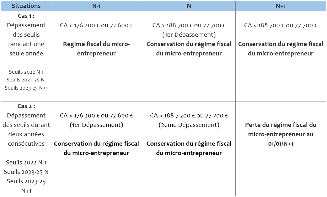 découvrez tout ce que vous devez savoir sur la sécurité sociale des micro-entrepreneurs en 2023. informez-vous sur les droits, les obligations et les changements récents qui impactent votre statut et votre protection sociale.