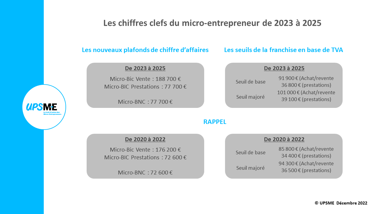 découvrez tout ce qu'il faut savoir sur la sécurité sociale des micro-entrepreneurs en 2023. informations essentielles, droits et obligations, ainsi que les dernières mises à jour pour vous accompagner dans votre activité.