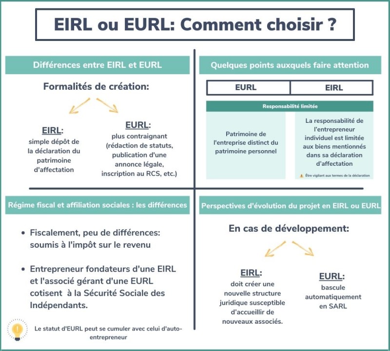 découvrez tout ce qu'il faut savoir sur le statut d'auto-entrepreneur en france : avantages, obligations et étapes pour se lancer dans l'entrepreneuriat avec simplicité.