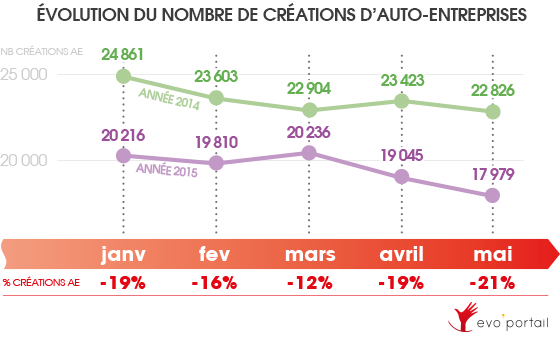découvrez tout ce qu'il faut savoir sur le statut d'auto-entrepreneur en france : avantages, démarches administratives, fiscalité et conseils pour réussir votre aventure entrepreneuriale.